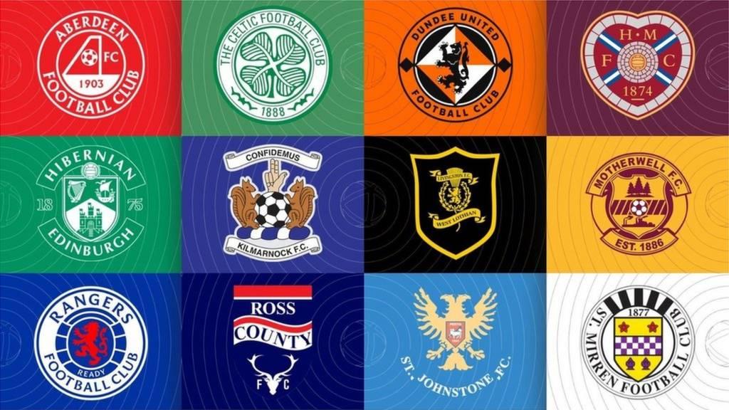 Scottish Premiership transfers: Club by club